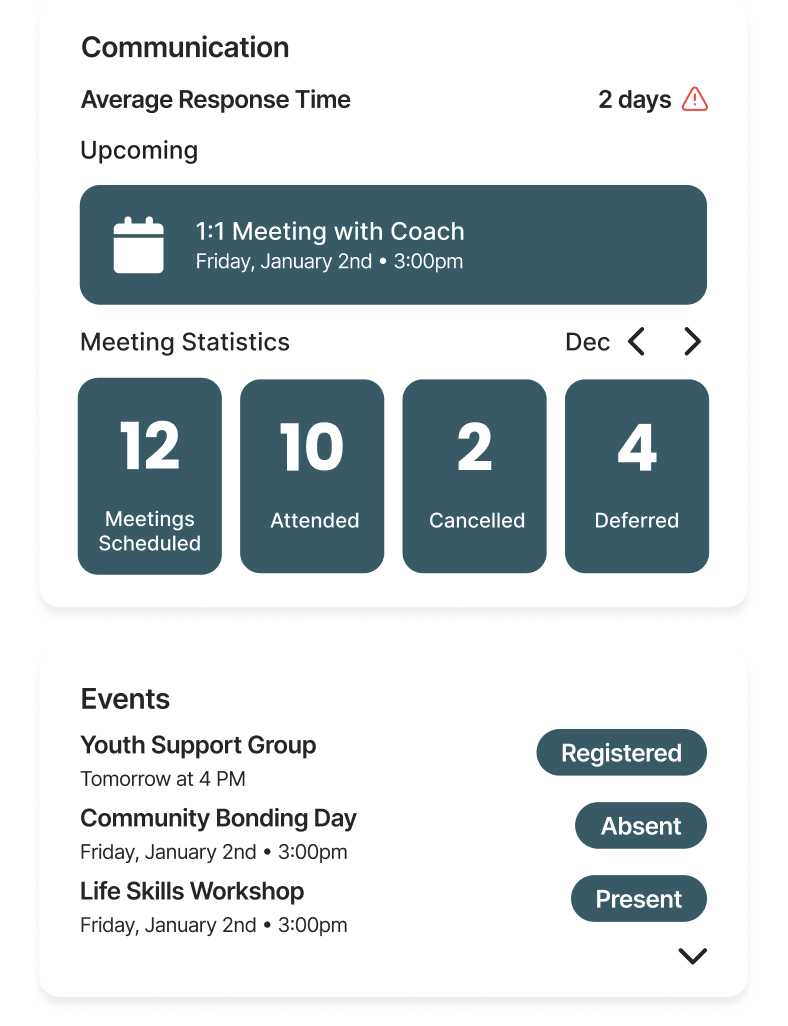 Redesigned report — communication, meeting statistics and events