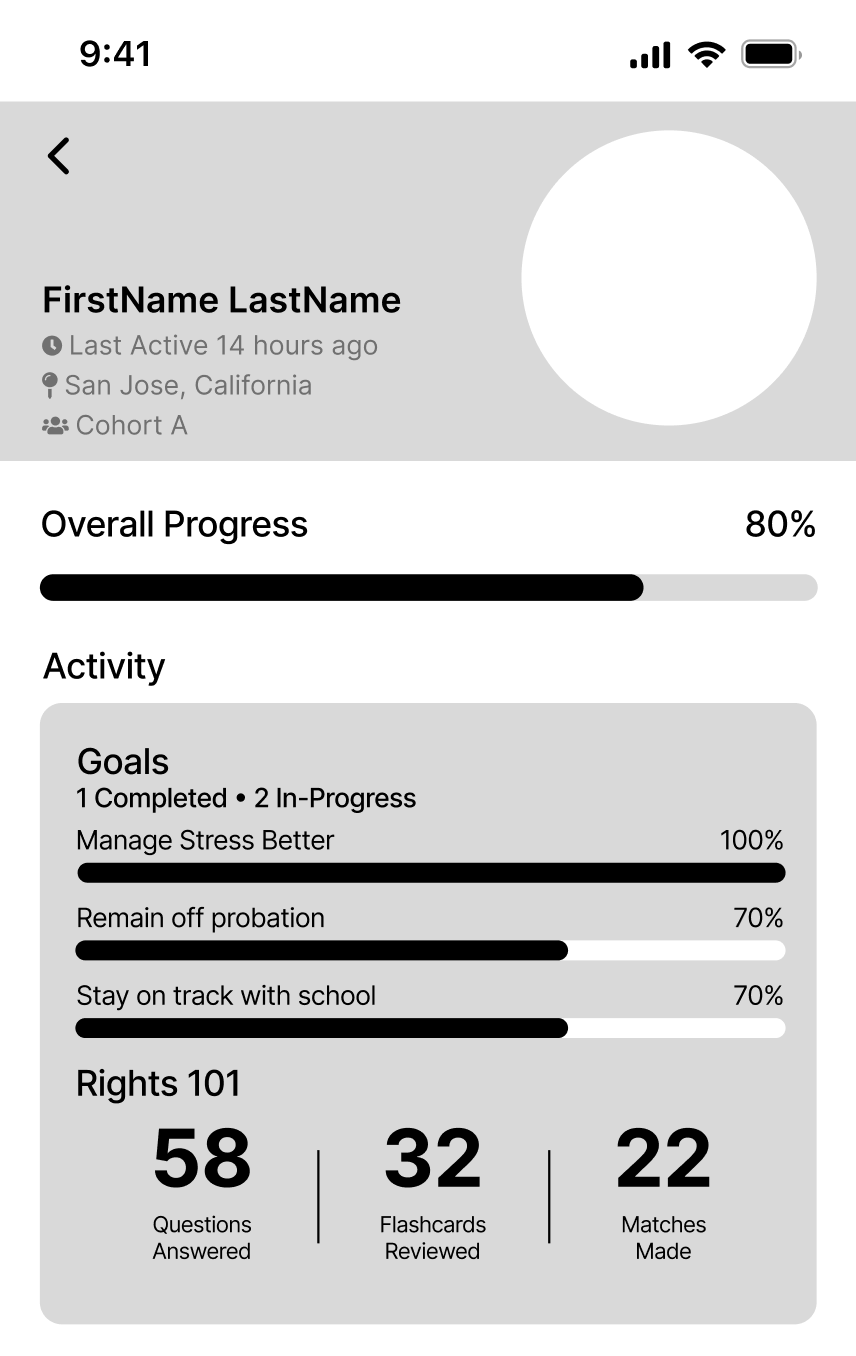 Original youth report — profile, overall progress, goals and Rights 101 stats