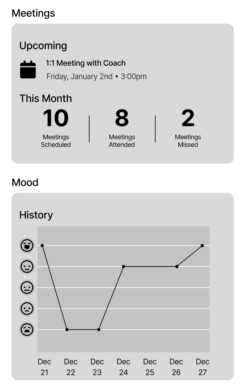 Original youth report — meetings this month and mood history
